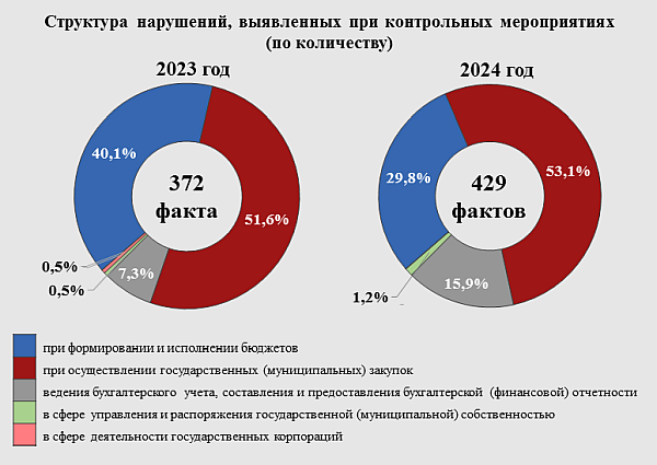 название фото