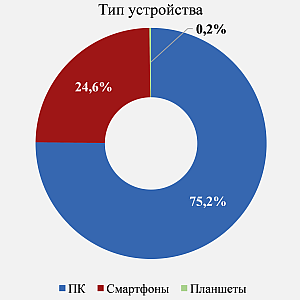 название фото